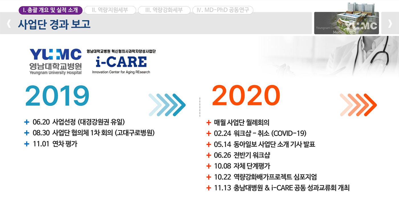 사업단 경과 보고 2019~2020